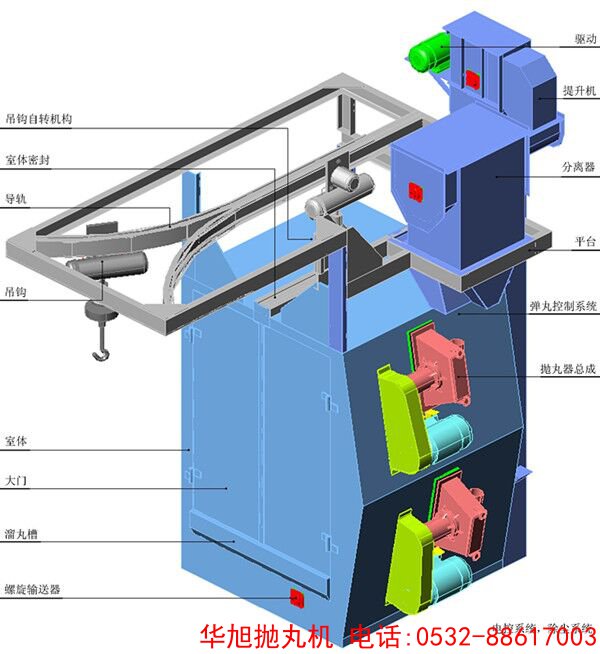 吊鉤式拋丸機(jī)組成圖